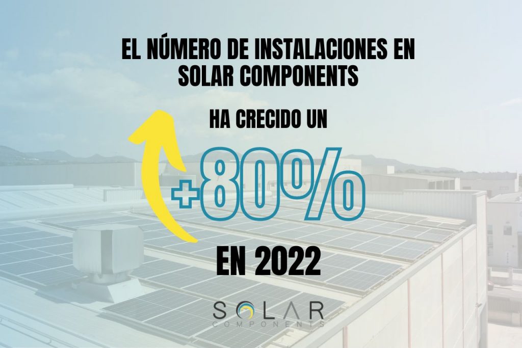 Solar Components disparó un 80% el número de proyectos de placas solares en España con un total de 775 instalaciones