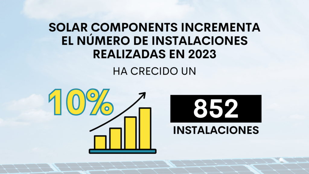 Solar Components cierra el 2023 con un aumento del 10% en instalaciones de paneles solares realizadas en España